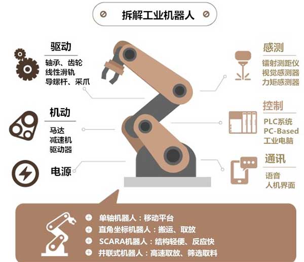 工业机器人在金属成型机床领域的四大应用